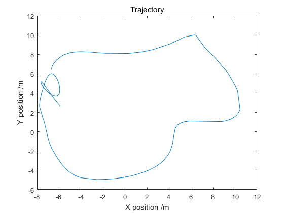 trajectory_square