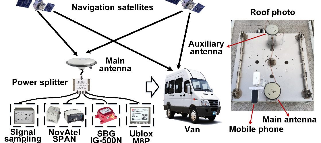 E:\个人资料\小论文材料\Receiver test database\fig\数据采集平台.jpg