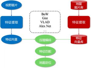 J:\0.科研\2018.03.05BrainNavi\项目方案\项目VPR方案\2.jpg