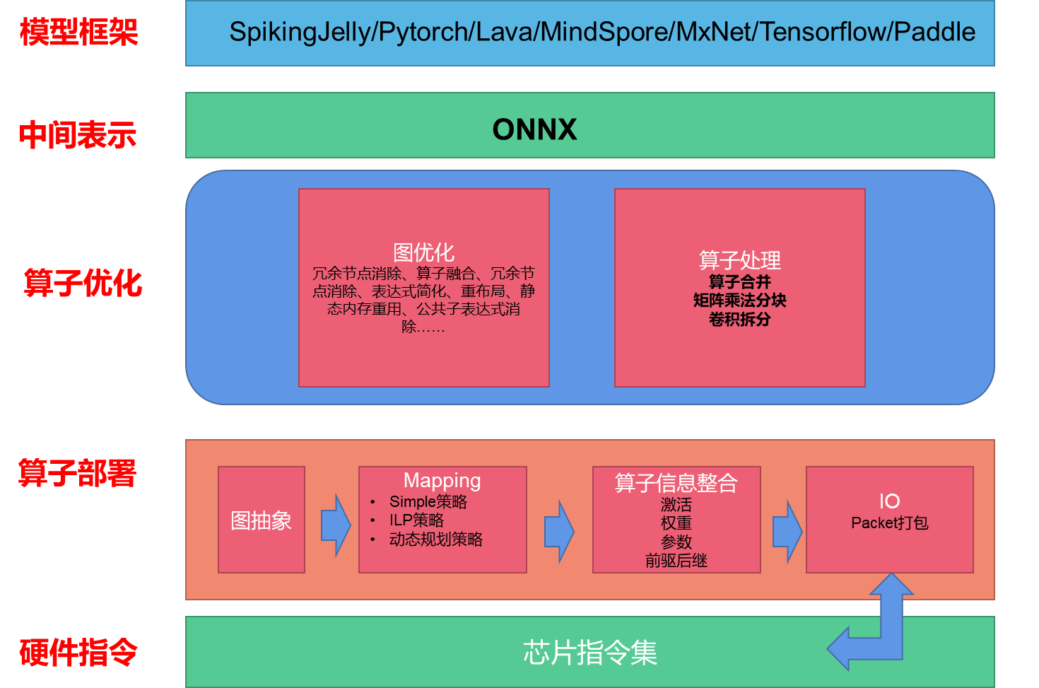 图形用户界面

描述已自动生成