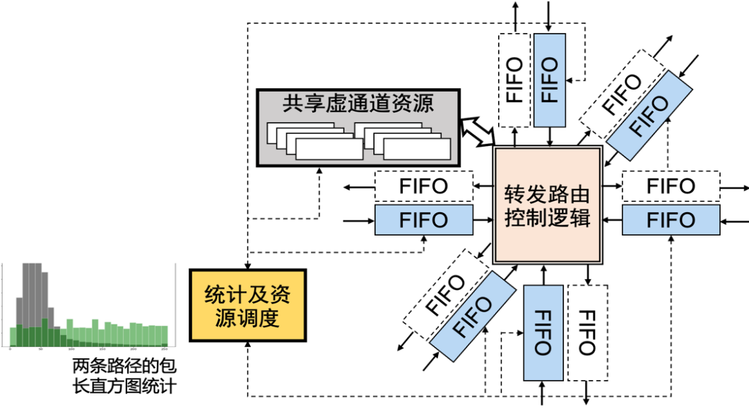 图示

描述已自动生成